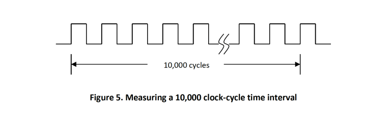 10k on sale cycle time